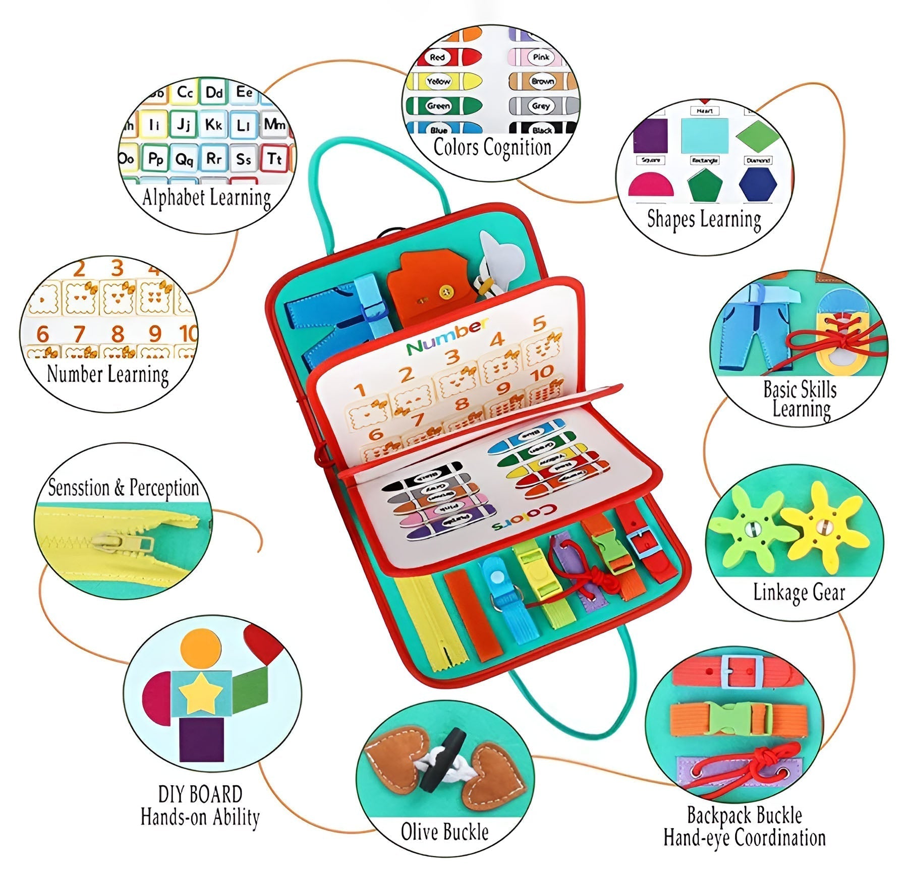Tavola Sensoriale Tattile Montessori